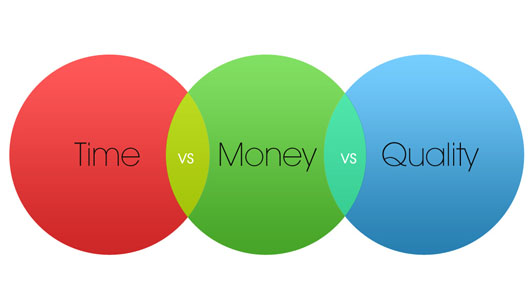 Time-vs-Money-vs-Quality