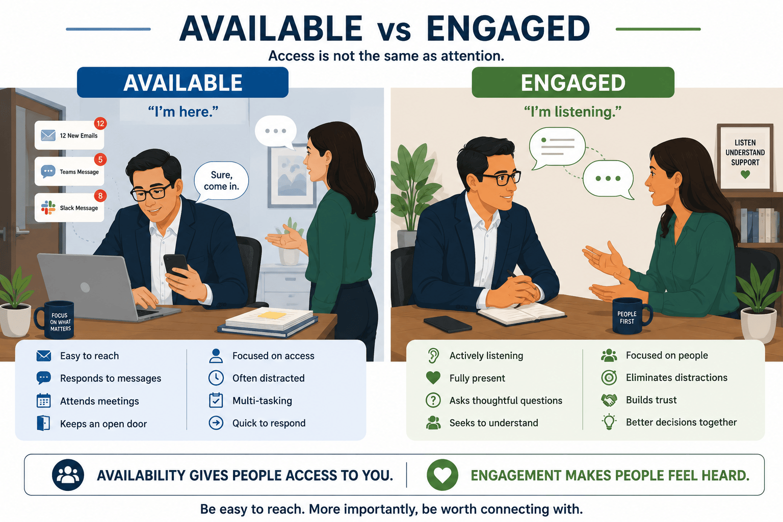 Available v Engaged2