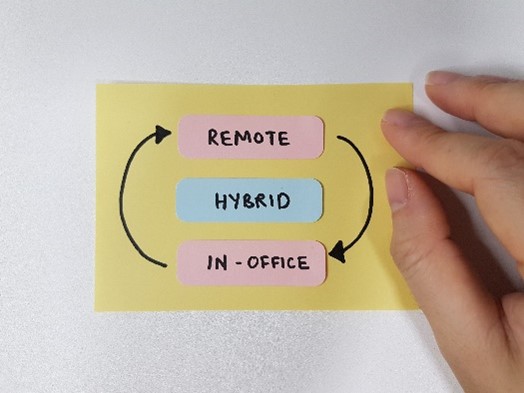 Remote Hybrid In-office Sml